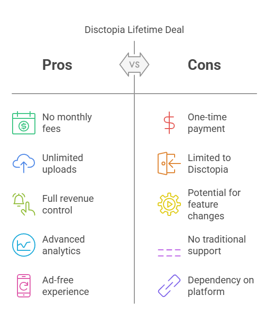 Benefits of Disctopia Lifetime Deals