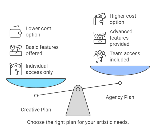 Pricing of Disctopia Lifetime Deals