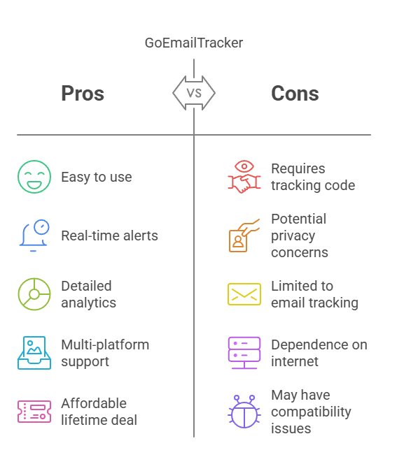 How Does GoEmailTracker Work