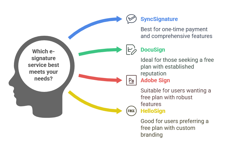 How SyncSignature Compares to Competitors