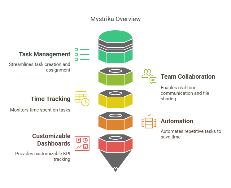 Key Features of Mystrika