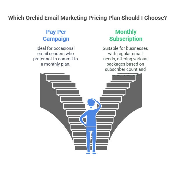 Orchid Email Marketing Pricing Plans