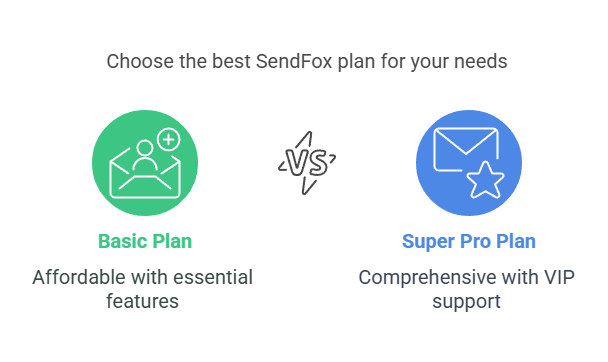 SendFox Lifetime Deal Pricing 