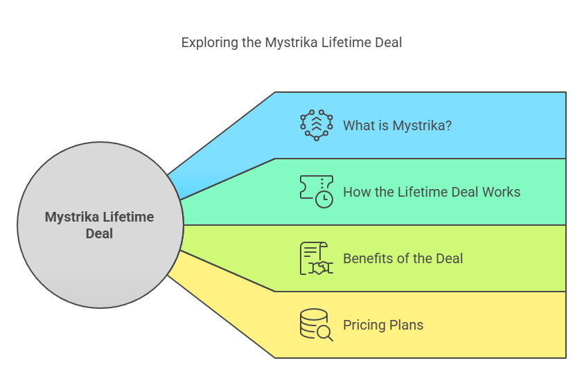 What is Mystrika