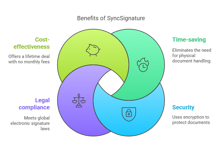 What is SyncSignature