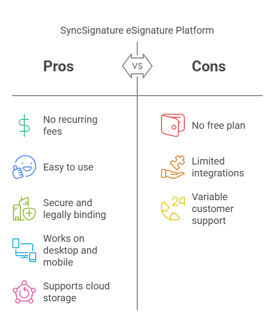 SyncSignature Lifetime Deals