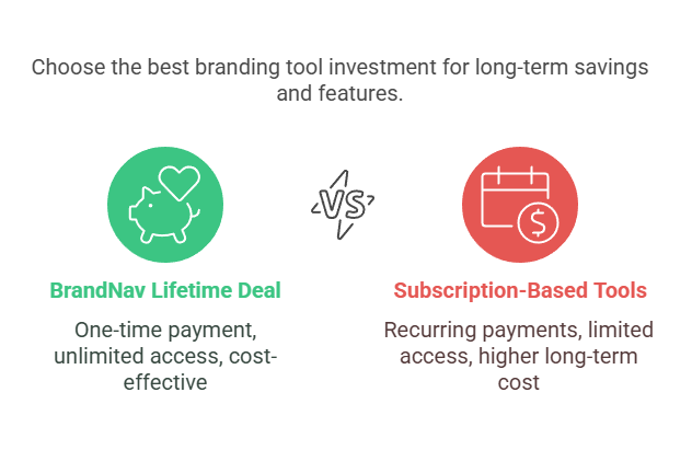 What is the BrandNav Lifetime Deal