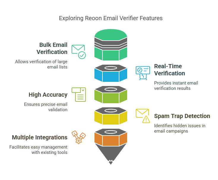 What’s the Reoon Email Verifier Lifetime Deal