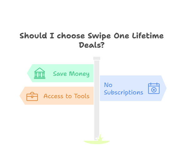 Why Should You Choose Swipe One Lifetime Deals 