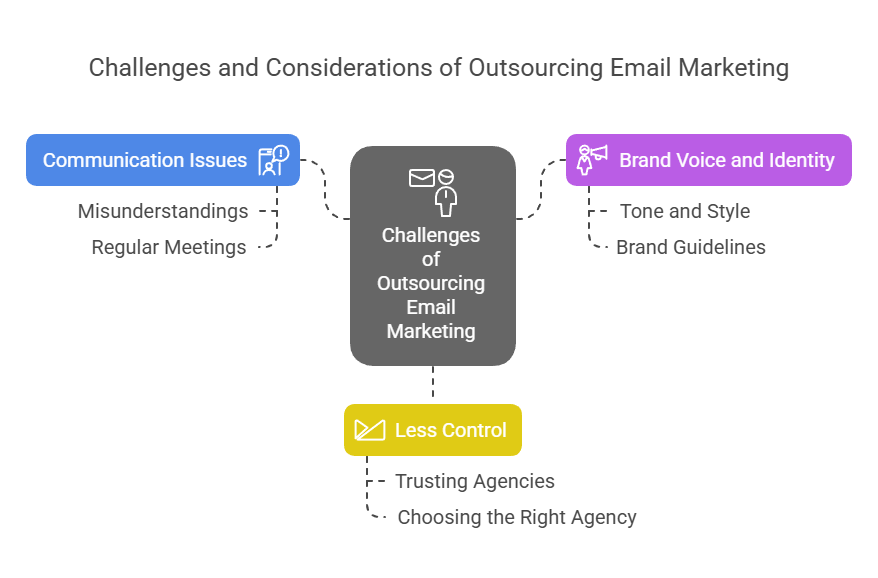 Benefits of Outsourcing Email Marketing