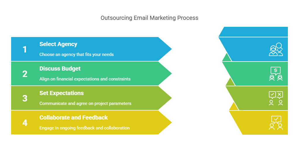 Benefits of Outsourcing Email Marketing