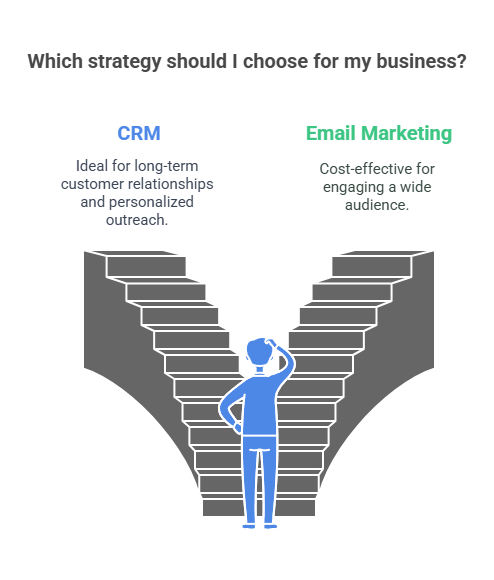 CRM vs Email Marketing Which One Should You Use