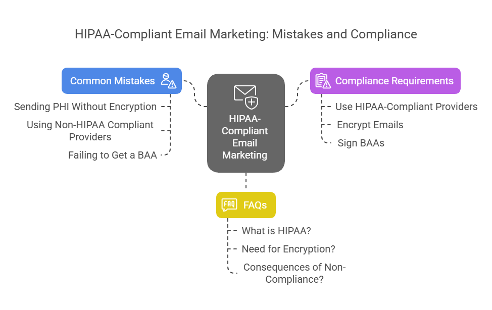 Common Mistakes to Avoid in HIPAA Compliant Email Marketing