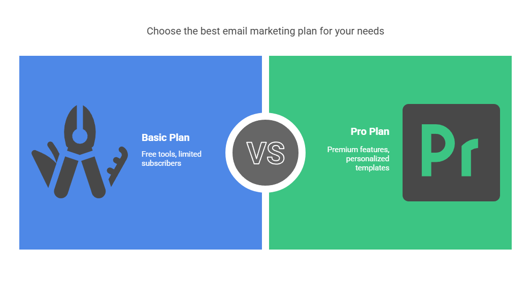 Pricing Plan for Draft2Digital Email Marketing