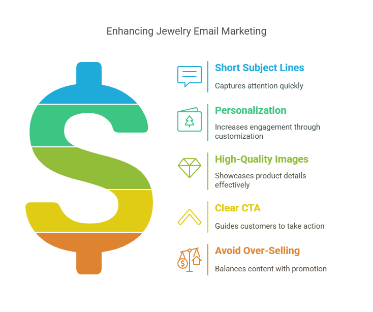 Tips for Successful Jewelry Email Marketing