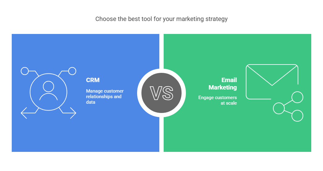 What is CRM vs Email Marketing