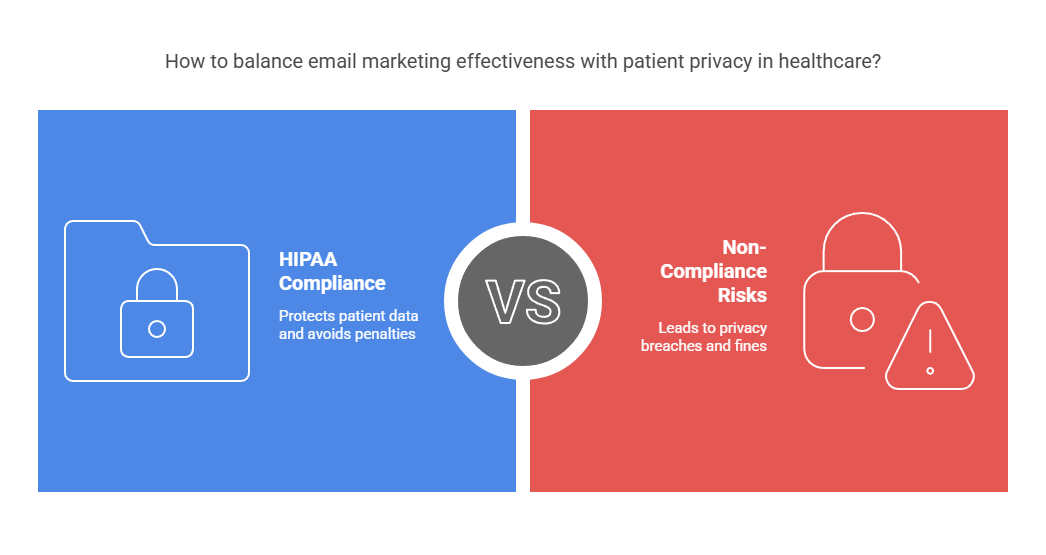 What is HIPAA Compliance