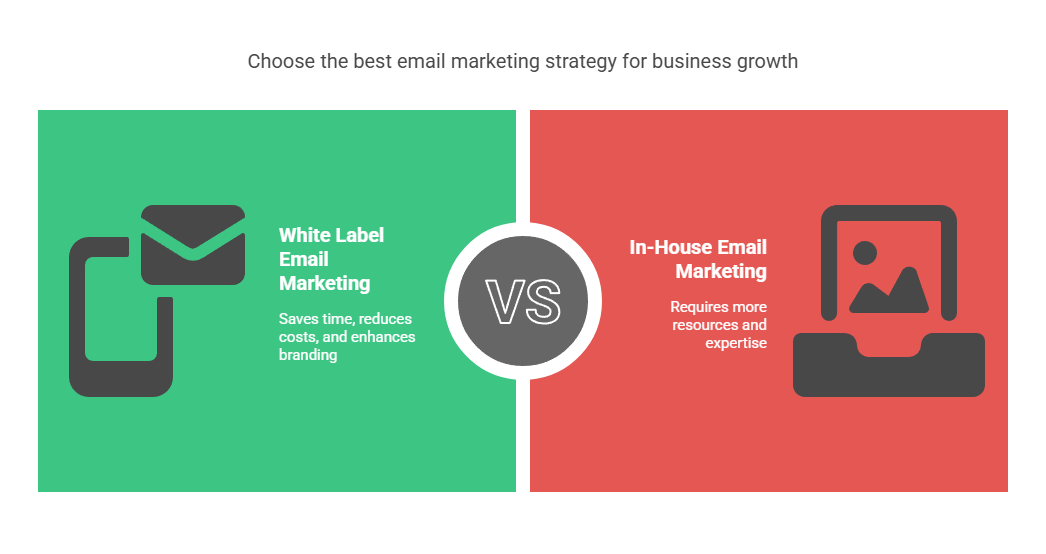 What is White Label Email Marketing