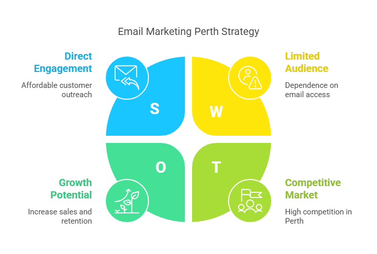 Why Email Marketing Perth Is Essential for Local Businesses