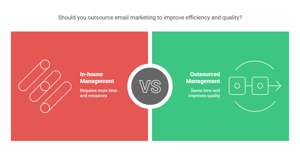 Why Outsource Email Marketing