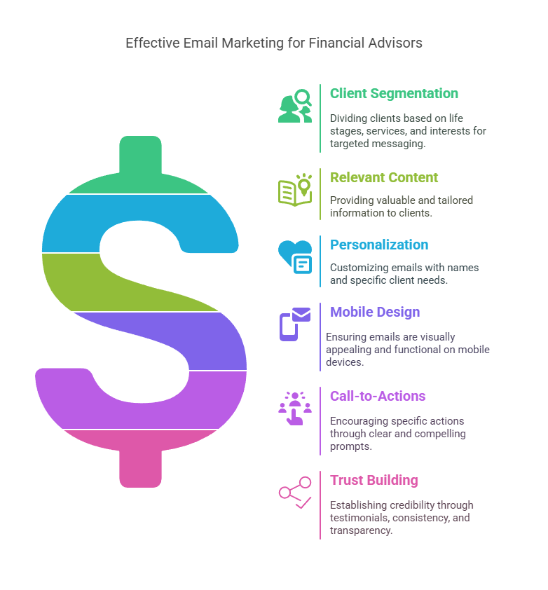  Segment Your Email List